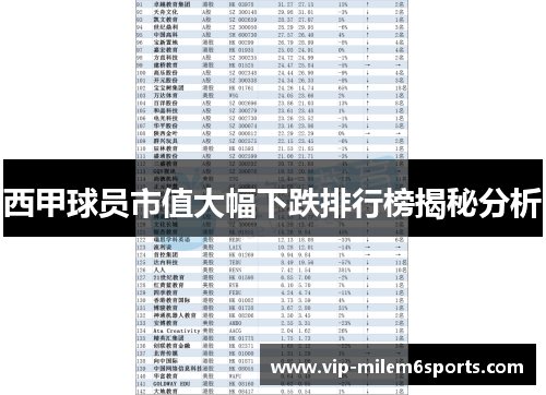 西甲球员市值大幅下跌排行榜揭秘分析