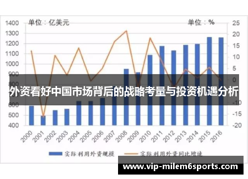 外资看好中国市场背后的战略考量与投资机遇分析