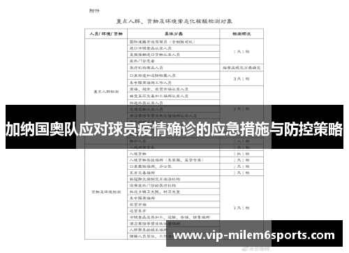 加纳国奥队应对球员疫情确诊的应急措施与防控策略