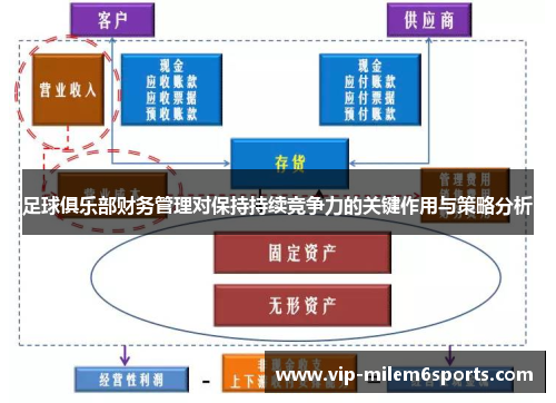 足球俱乐部财务管理对保持持续竞争力的关键作用与策略分析