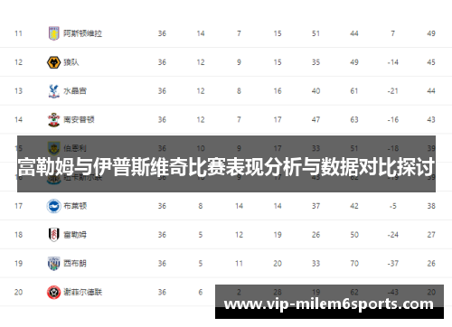 富勒姆与伊普斯维奇比赛表现分析与数据对比探讨