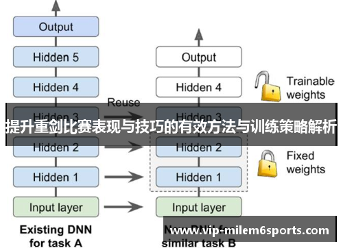 提升重剑比赛表现与技巧的有效方法与训练策略解析