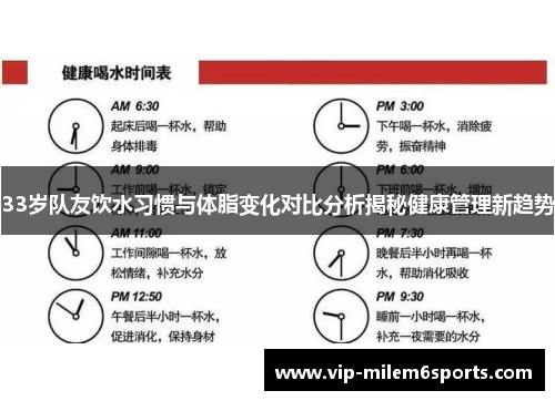 33岁队友饮水习惯与体脂变化对比分析揭秘健康管理新趋势