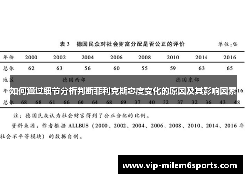 如何通过细节分析判断菲利克斯态度变化的原因及其影响因素