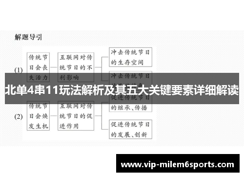 北单4串11玩法解析及其五大关键要素详细解读