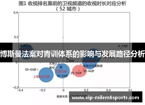 博斯曼法案对青训体系的影响与发展路径分析