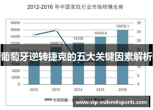 葡萄牙逆转捷克的五大关键因素解析